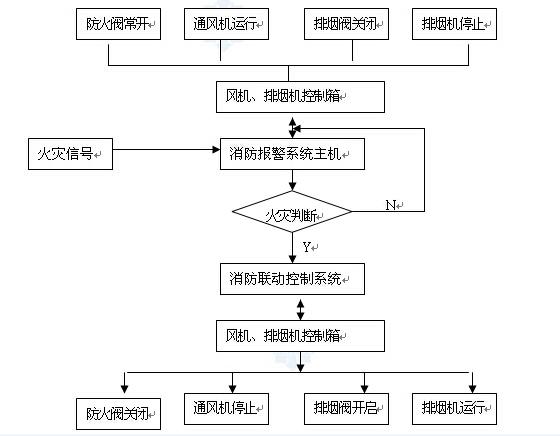 消防排煙通風(fēng)機(jī)