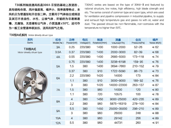 龍勤T30(A式)軸流風(fēng)機參數(shù)表