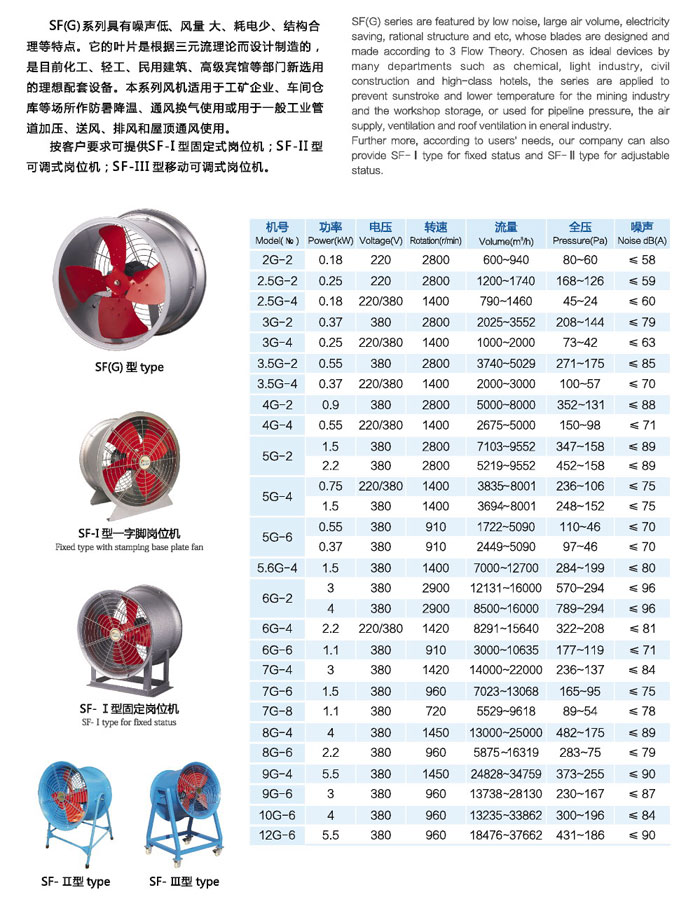 龍勤SF(G)管道軸流風(fēng)機(jī)參數(shù)表
