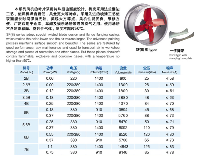 佰隆SF(B)加強(qiáng)型壁式通風(fēng)機(jī)參數(shù)表格
