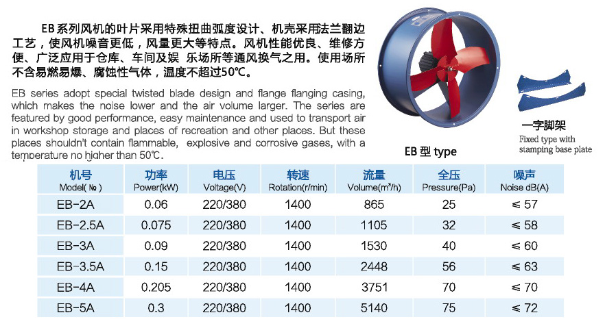 佰隆EB壁式節(jié)能通風(fēng)機(jī)參數(shù)型號(hào)表
