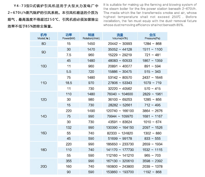 佰隆Y4-73系列鍋爐離心通風(fēng)機(jī)功率選型表