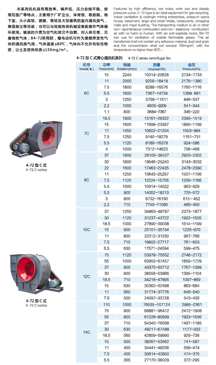 佰隆4-72離心通風(fēng)C式風(fēng)機(jī)功率參數(shù)表