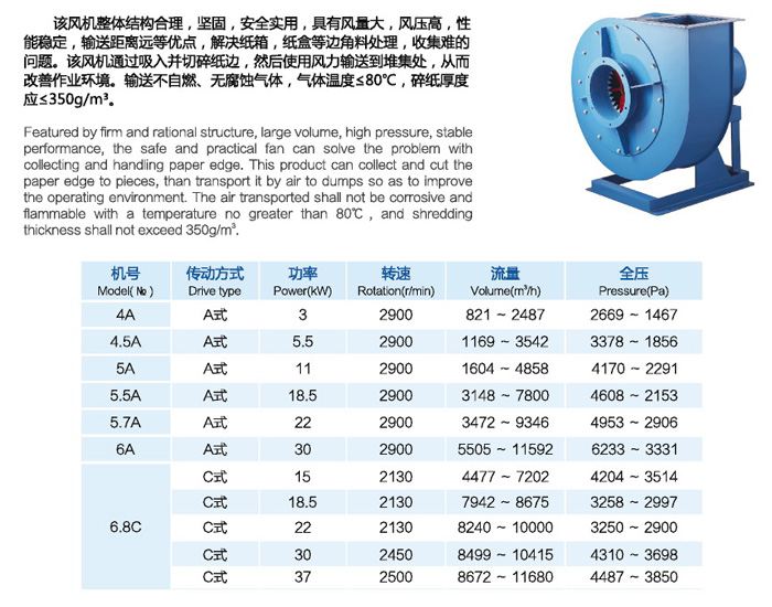 佰隆JQZ系列碎邊紙風(fēng)機(jī)功率表