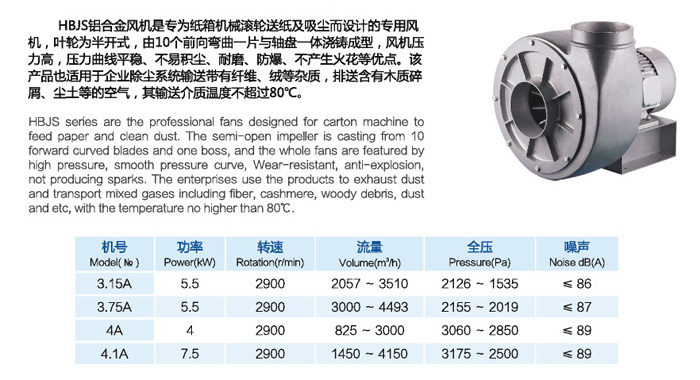 佰隆HBJS鋁合金高壓風(fēng)機(jī)功率表