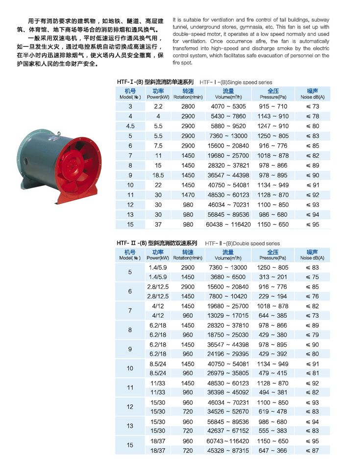 佰隆HTF(B)斜流消防風(fēng)機(jī)技術(shù)參數(shù)