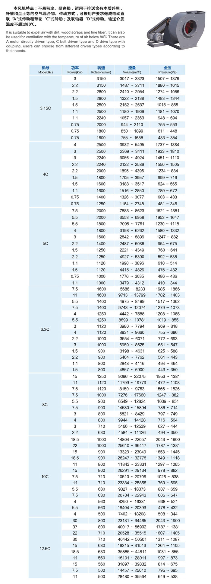 佰隆C6-48系列排塵離心通風(fēng)機(jī)型號功率表