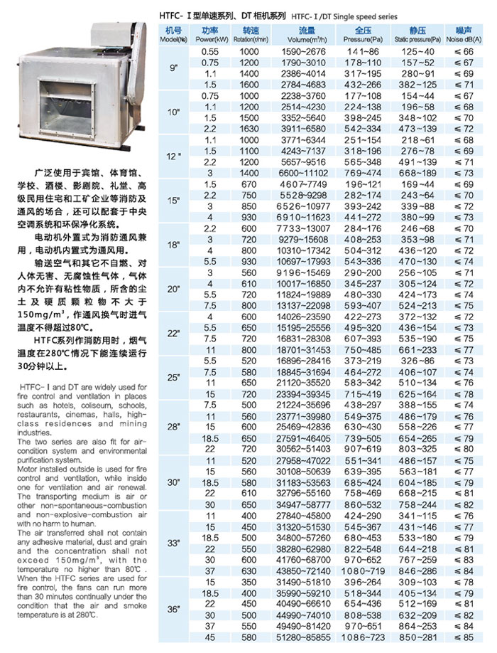 龍勤DT柜式低噪音離心通風(fēng)機(jī)參數(shù)表