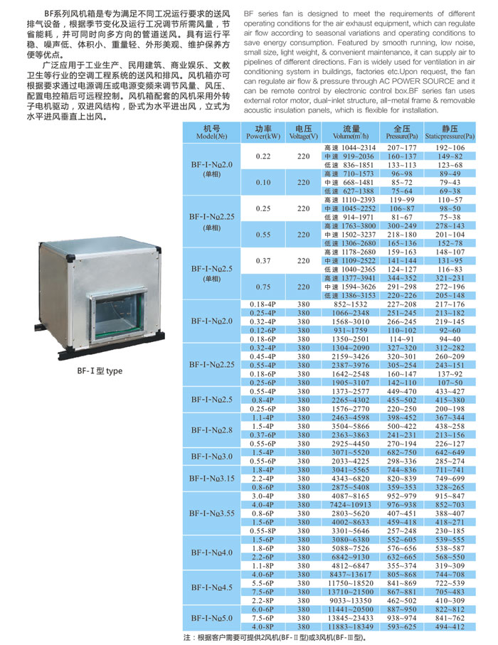 龍勤BF型低噪音風(fēng)機(jī)箱技術(shù)參數(shù)