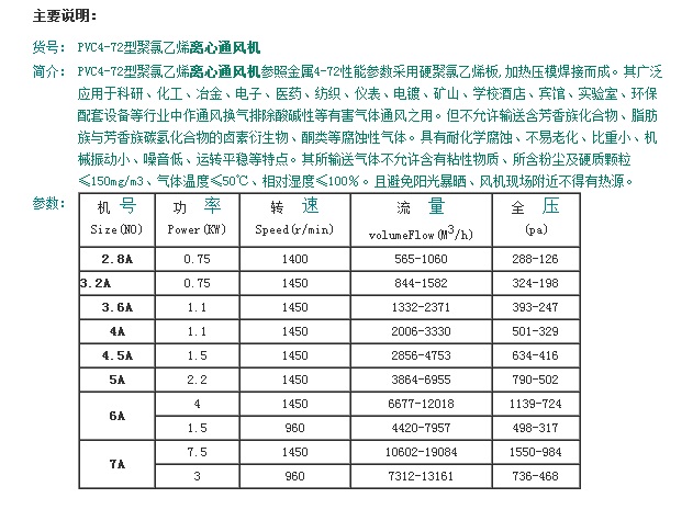 PVC4-6272;ϩxͨL(fng)C(j)f