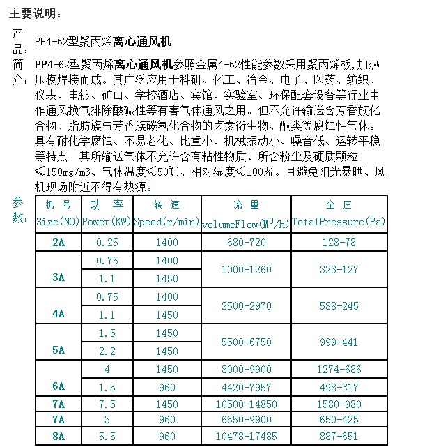佰隆PP4-(62)(72)型聚丙烯離心通風(fēng)機(jī)型號(hào)參數(shù)表