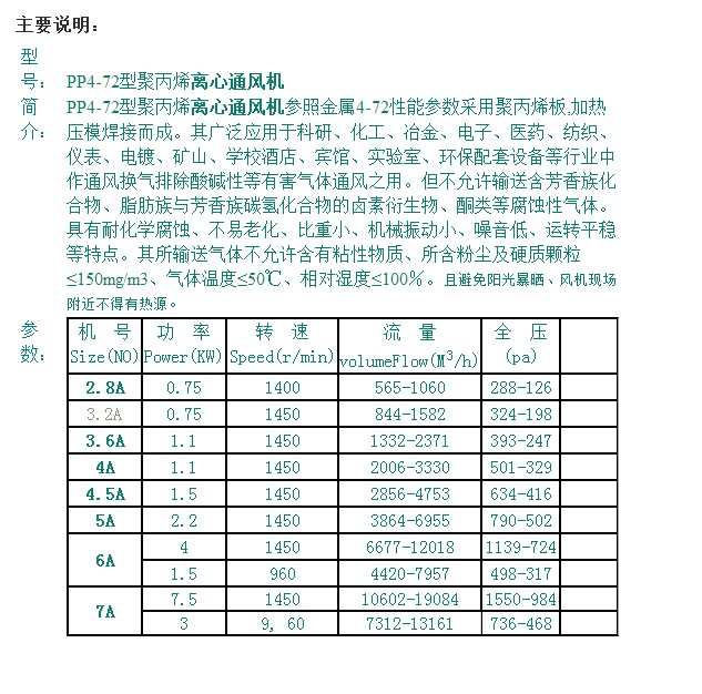 技術(shù)參數(shù)
