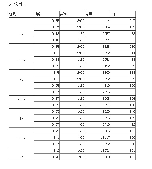 型號(hào)參數(shù)表