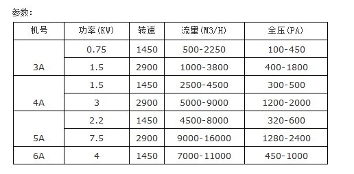 型號(hào)參數(shù)表