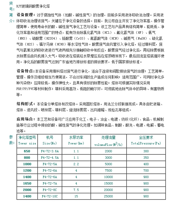 產(chǎn)品說明與參數(shù)表