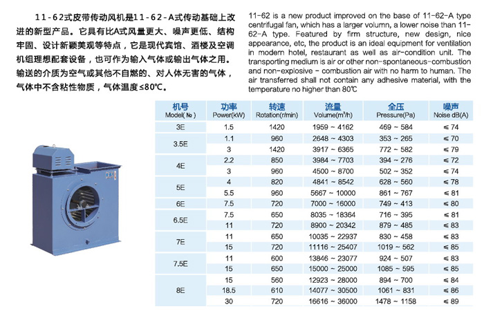 龍勤11-62E式多翼型離心風(fēng)機(jī)功率參數(shù)